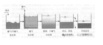 适用于间歇排放.png