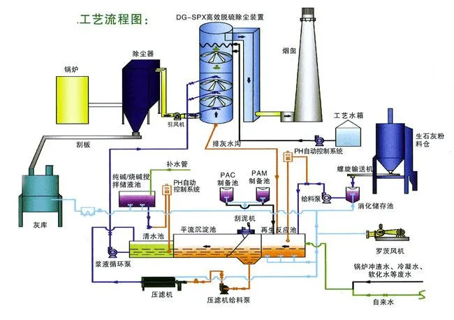 间接石灰石-石膏法