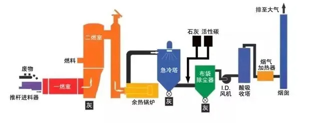 发电锅炉工艺