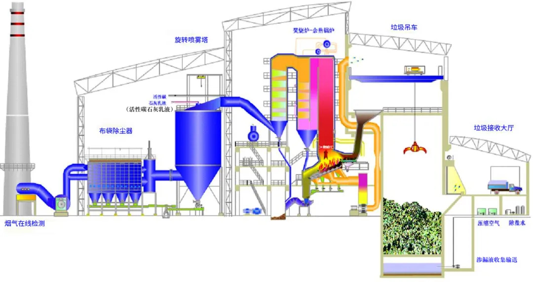 城市废弃物热解气化装置