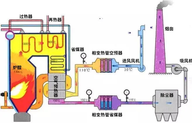 废弃物焚化余热回收锅炉