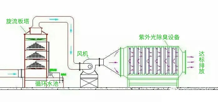 柴油发电机尾气处理工程技术