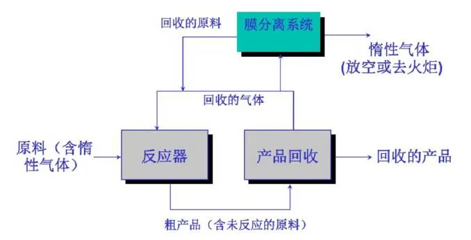 含氟废气处理工艺