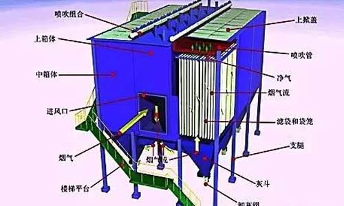 静电除尘器排出的粉尘通常属于什么